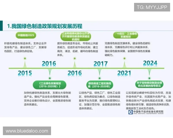 918博天：通过持续技术创新与产业链整合，推动绿色能源产业的快速发展与普及
