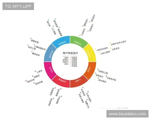 博客官网全面升级，提供更丰富的内容和更优质的用户体验